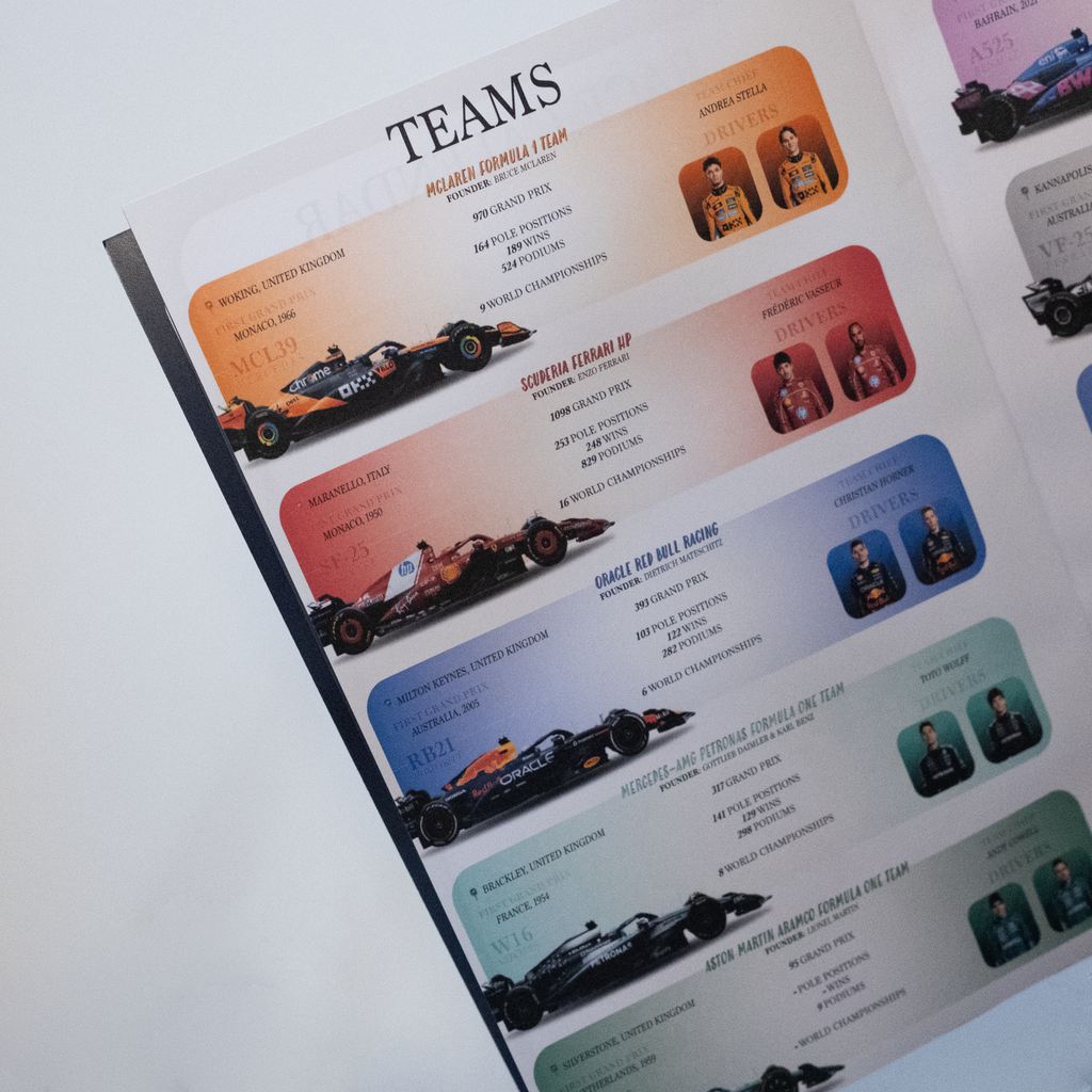 Formula 1 - Race Journal - 2025