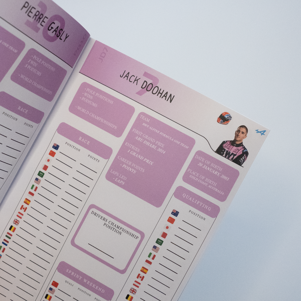 Formula 1 - Race Journal - 2025