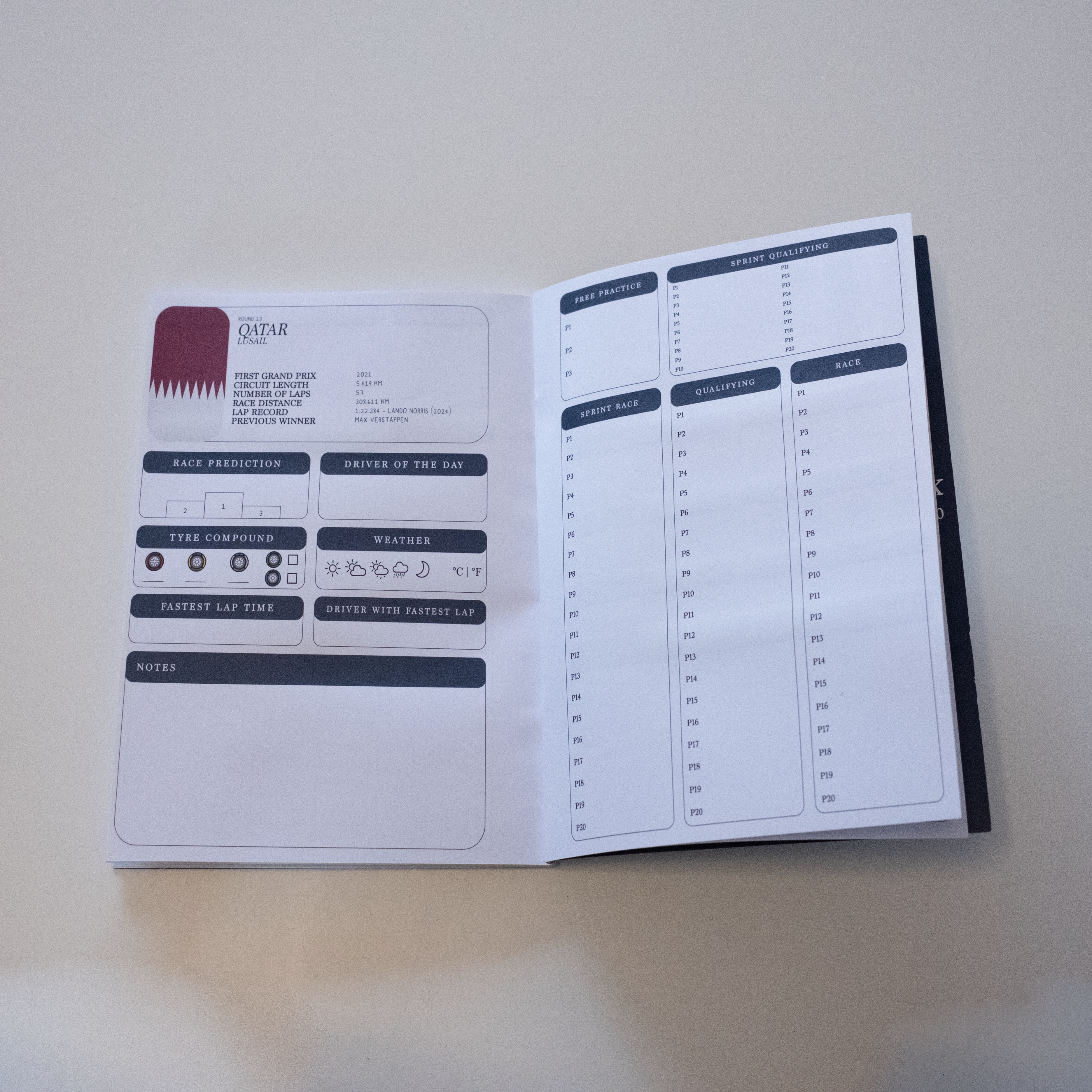 Formula 1 - Race Journal - 2025